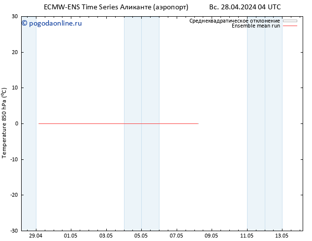 Temp. 850 гПа ECMWFTS пт 03.05.2024 04 UTC