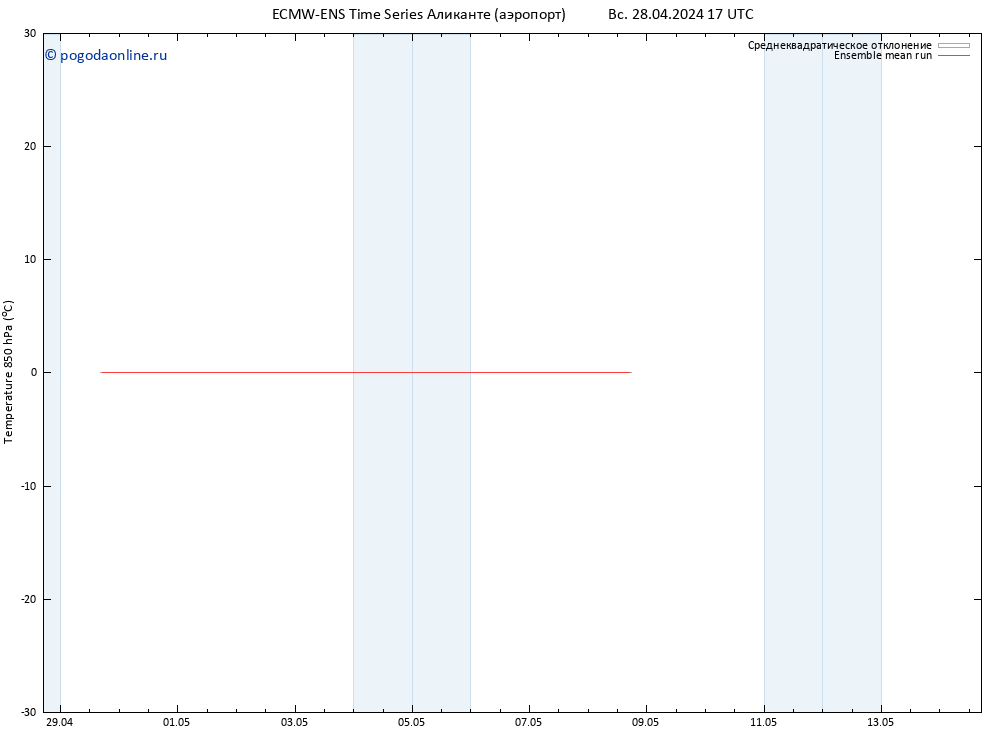 Temp. 850 гПа ECMWFTS пн 29.04.2024 17 UTC