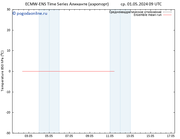 Temp. 850 гПа ECMWFTS пт 10.05.2024 09 UTC