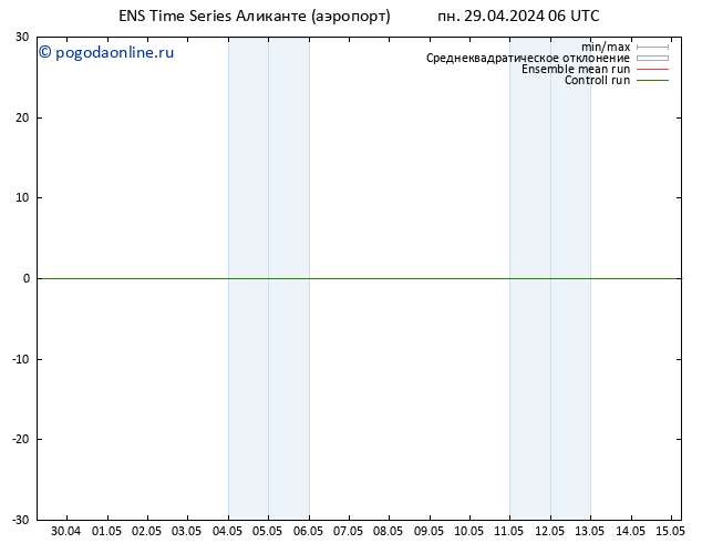 Height 500 гПа GEFS TS вт 30.04.2024 06 UTC