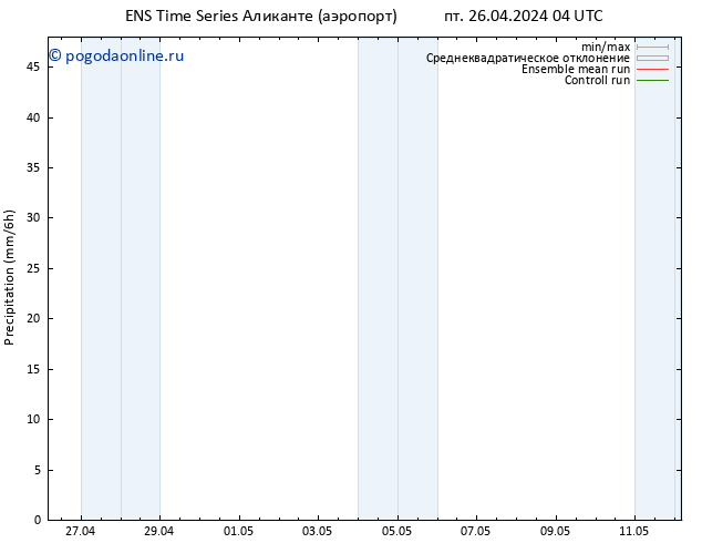 осадки GEFS TS пт 26.04.2024 16 UTC