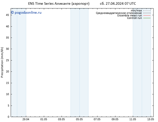 осадки GEFS TS сб 27.04.2024 13 UTC