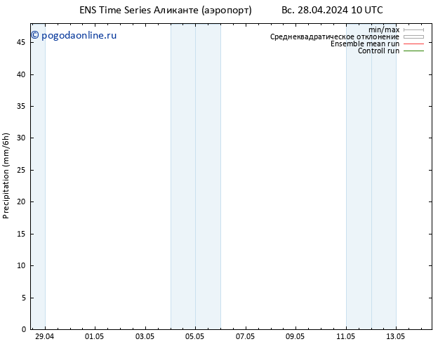 осадки GEFS TS вт 30.04.2024 16 UTC
