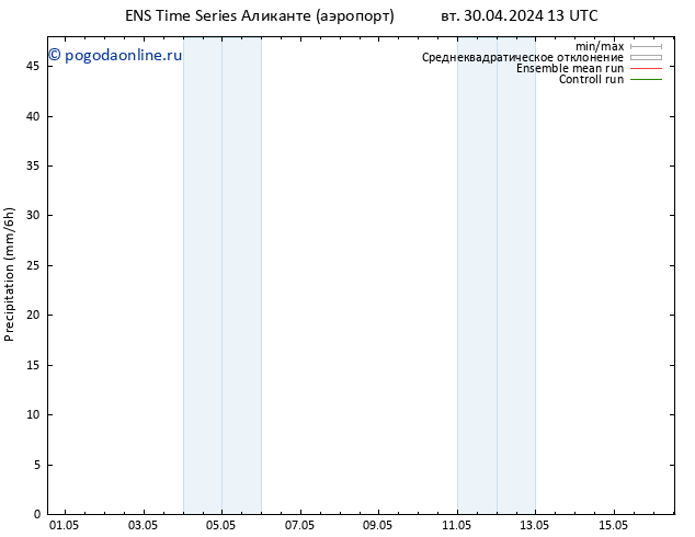 осадки GEFS TS пн 06.05.2024 07 UTC