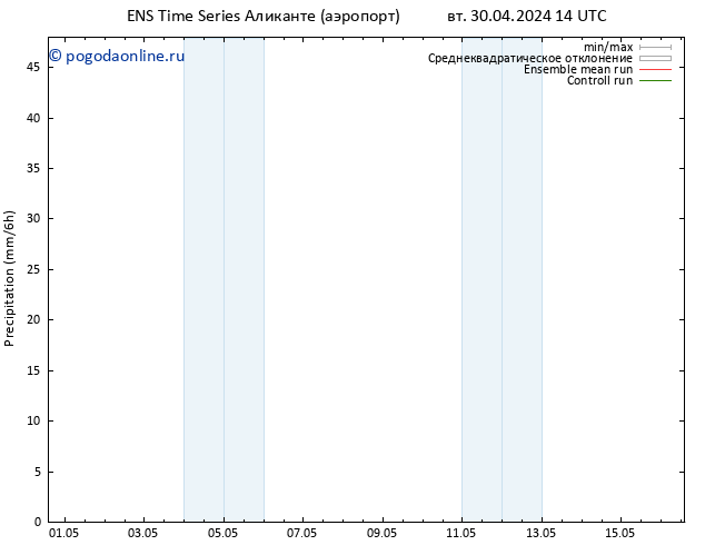 осадки GEFS TS пн 06.05.2024 20 UTC