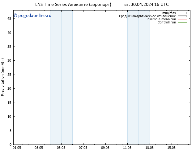 осадки GEFS TS чт 16.05.2024 16 UTC