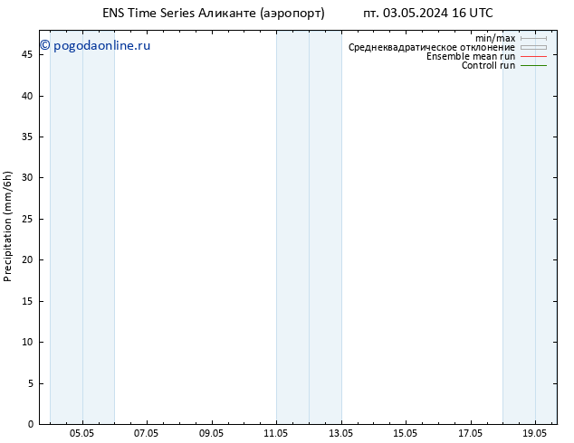 осадки GEFS TS вт 07.05.2024 04 UTC