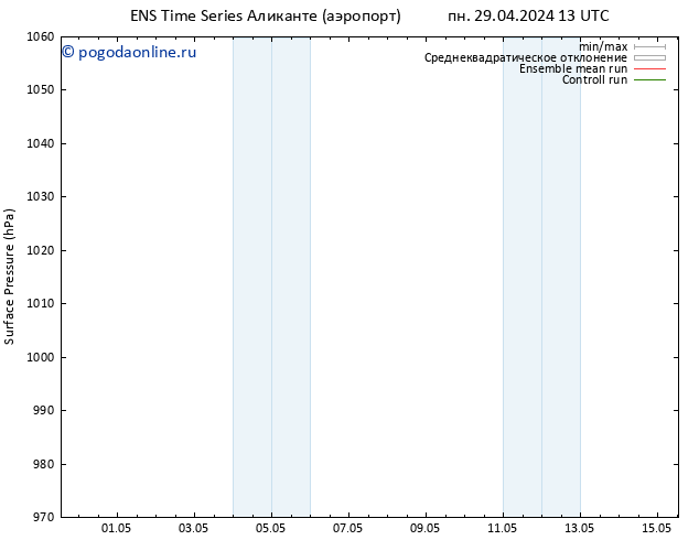 приземное давление GEFS TS вт 30.04.2024 13 UTC