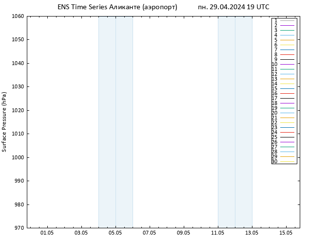 приземное давление GEFS TS пн 29.04.2024 19 UTC