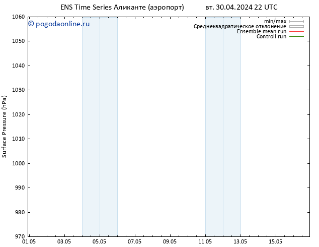 приземное давление GEFS TS ср 01.05.2024 10 UTC