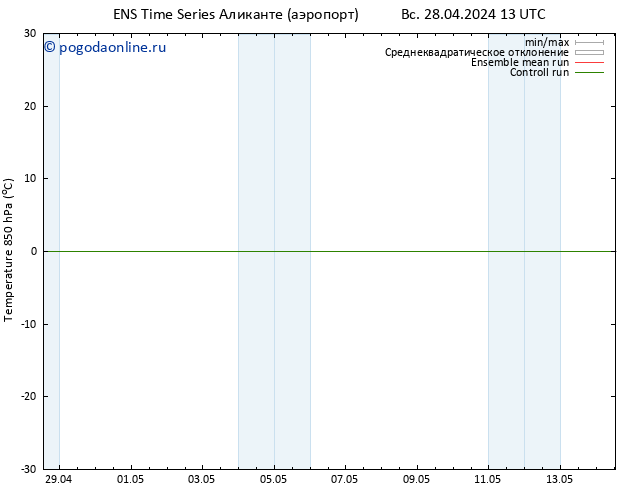 Temp. 850 гПа GEFS TS пн 29.04.2024 13 UTC