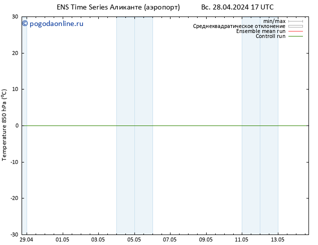 Temp. 850 гПа GEFS TS пн 29.04.2024 05 UTC