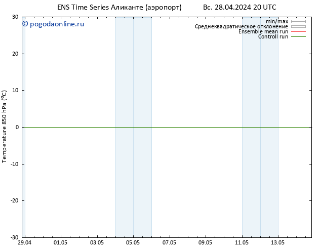 Temp. 850 гПа GEFS TS пн 29.04.2024 02 UTC