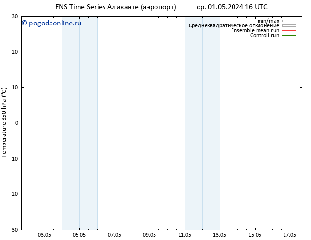 Temp. 850 гПа GEFS TS ср 01.05.2024 16 UTC