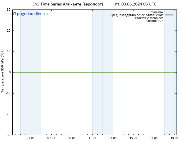 Temp. 850 гПа GEFS TS пн 06.05.2024 05 UTC