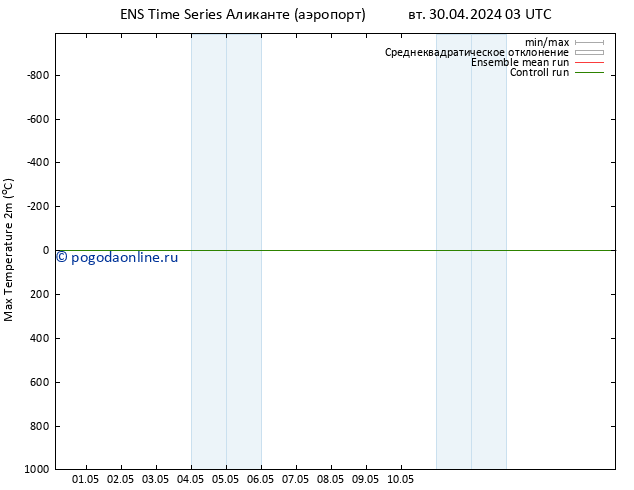 Темпер. макс 2т GEFS TS вт 30.04.2024 09 UTC
