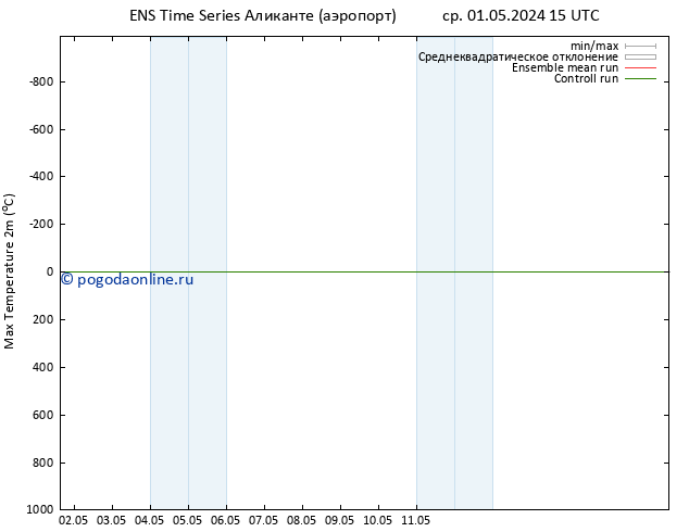 Темпер. макс 2т GEFS TS ср 01.05.2024 15 UTC