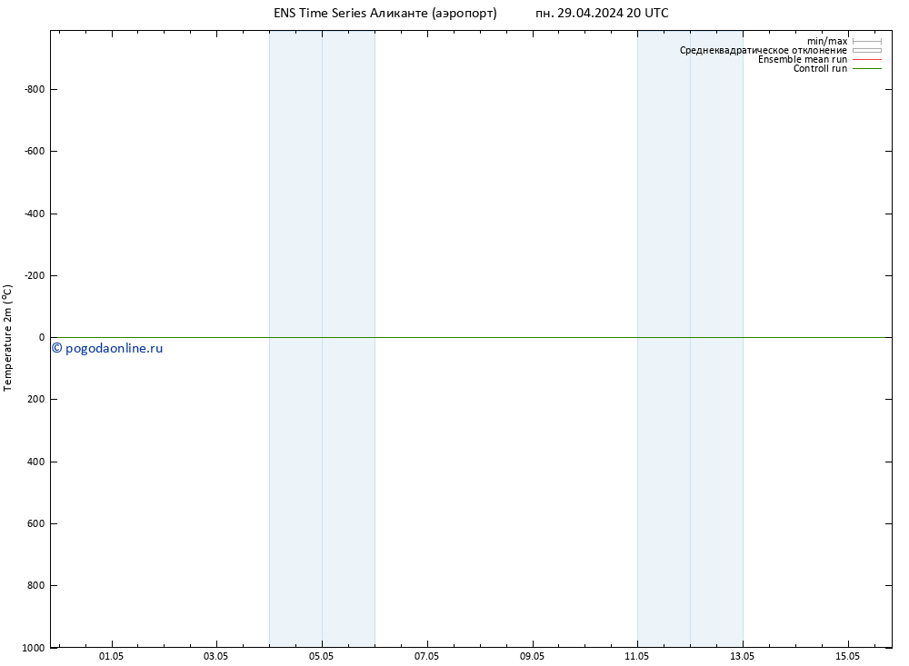 карта температуры GEFS TS вт 30.04.2024 02 UTC