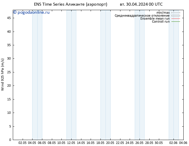 ветер 925 гПа GEFS TS Вс 05.05.2024 00 UTC