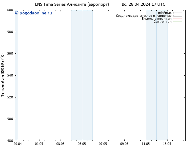 Height 500 гПа GEFS TS сб 04.05.2024 23 UTC