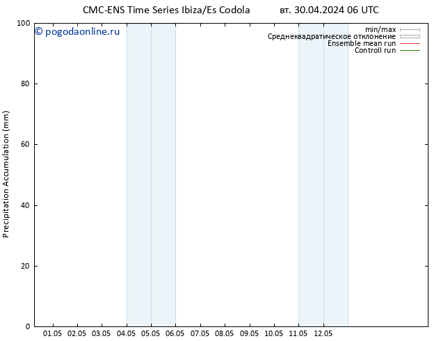 Precipitation accum. CMC TS вт 30.04.2024 06 UTC