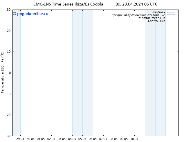 Temp. 850 гПа CMC TS Вс 28.04.2024 06 UTC