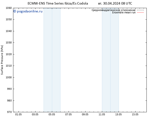 приземное давление ECMWFTS чт 02.05.2024 08 UTC