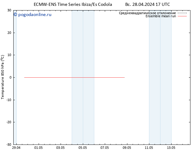 Temp. 850 гПа ECMWFTS пн 29.04.2024 17 UTC