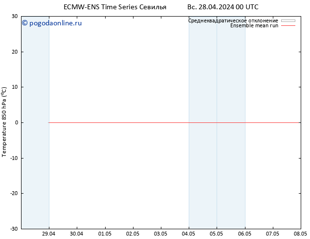 Temp. 850 гПа ECMWFTS пн 29.04.2024 00 UTC