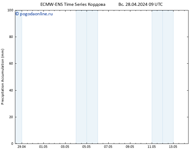 Precipitation accum. ALL TS Вс 28.04.2024 15 UTC