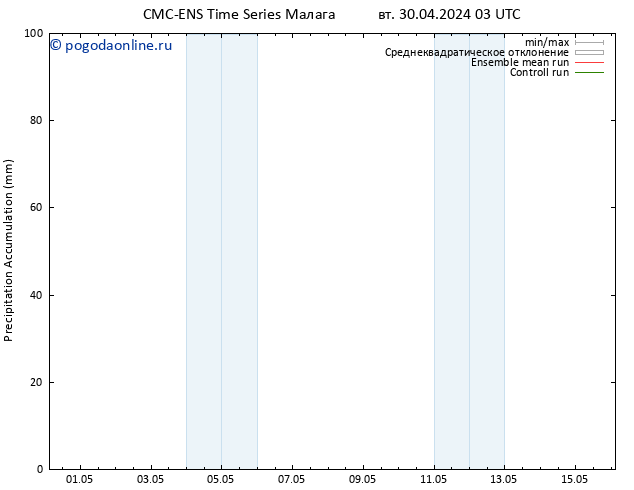 Precipitation accum. CMC TS вт 30.04.2024 03 UTC