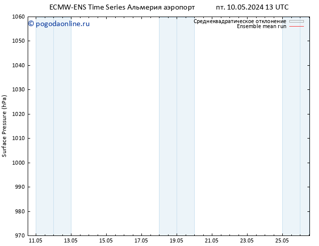 приземное давление ECMWFTS сб 11.05.2024 13 UTC