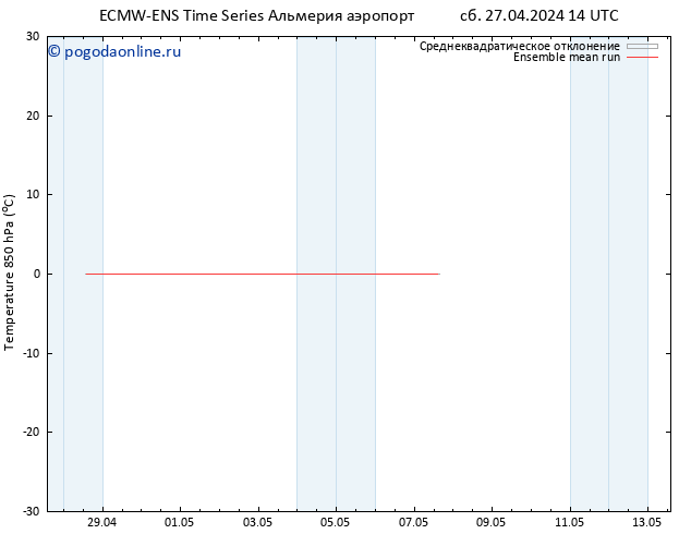Temp. 850 гПа ECMWFTS Вс 28.04.2024 14 UTC