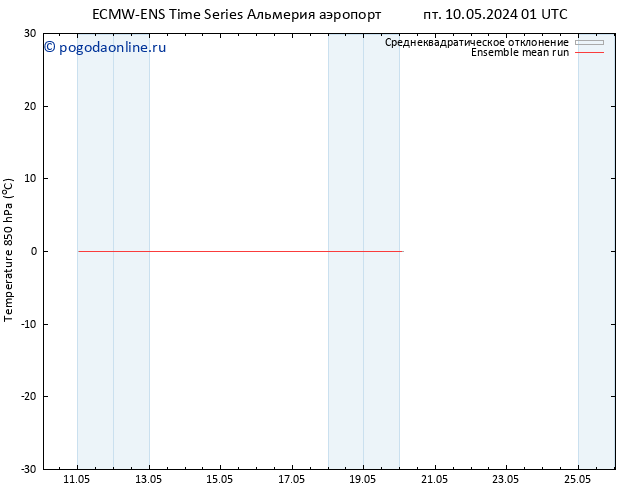 Temp. 850 гПа ECMWFTS сб 11.05.2024 01 UTC