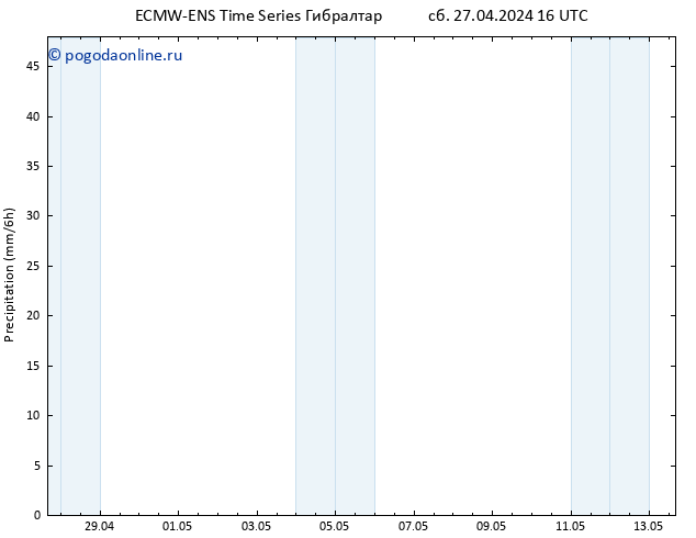 осадки ALL TS сб 27.04.2024 22 UTC