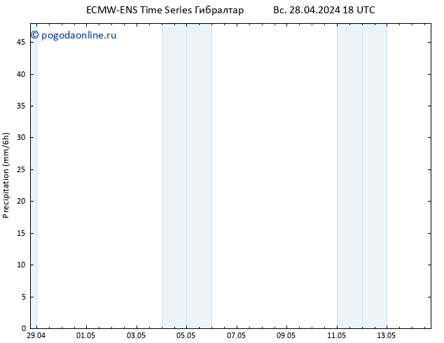 осадки ALL TS пн 29.04.2024 06 UTC