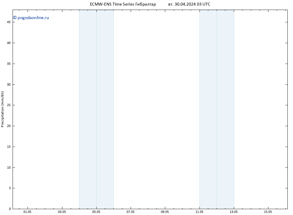 осадки ALL TS вт 30.04.2024 09 UTC