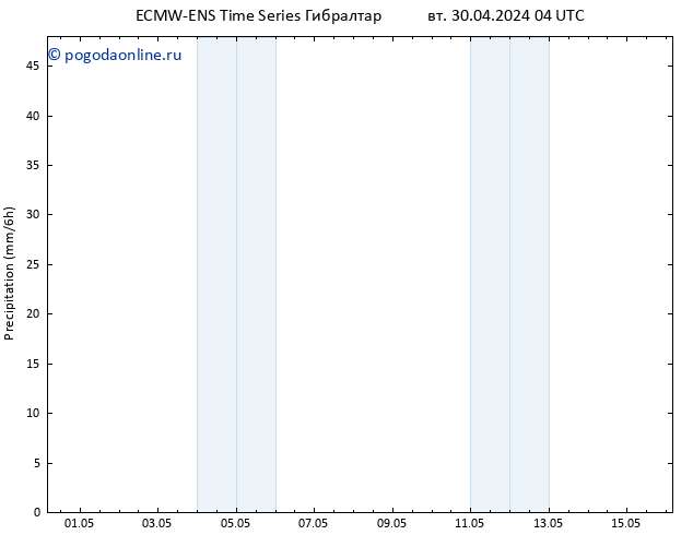 осадки ALL TS вт 30.04.2024 10 UTC