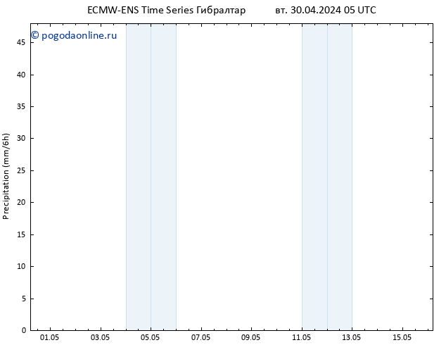 осадки ALL TS вт 30.04.2024 11 UTC