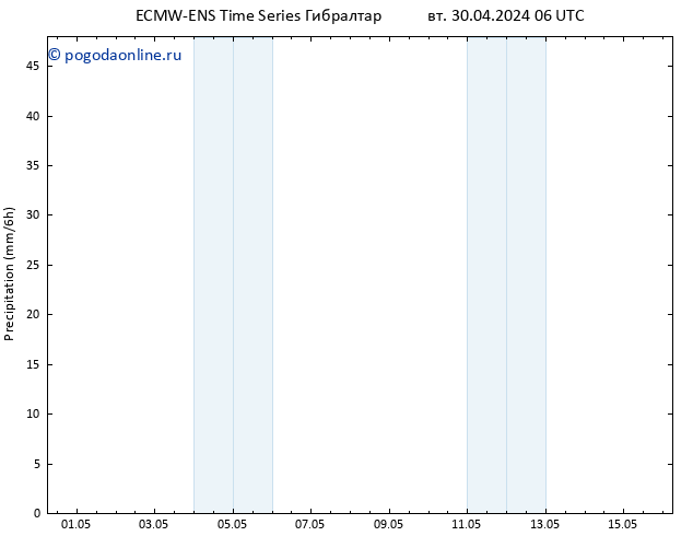 осадки ALL TS вт 30.04.2024 12 UTC