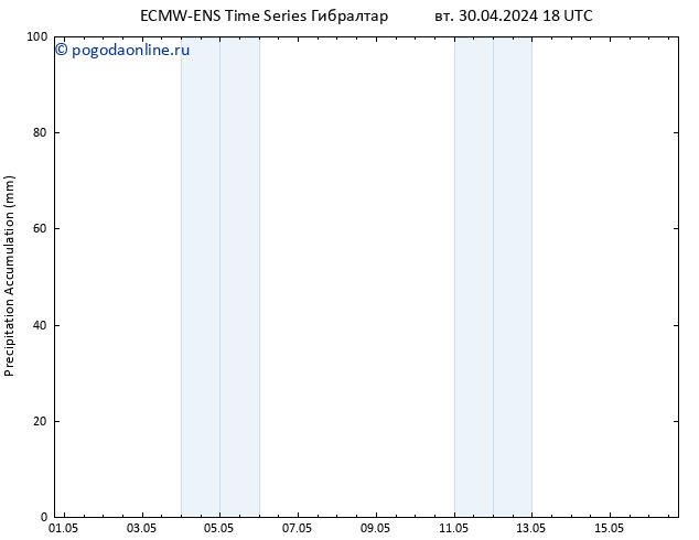 Precipitation accum. ALL TS чт 16.05.2024 18 UTC