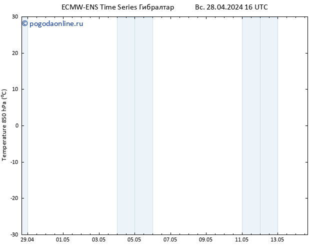 Temp. 850 гПа ALL TS Вс 28.04.2024 16 UTC