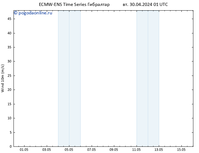 ветер 10 m ALL TS вт 30.04.2024 01 UTC