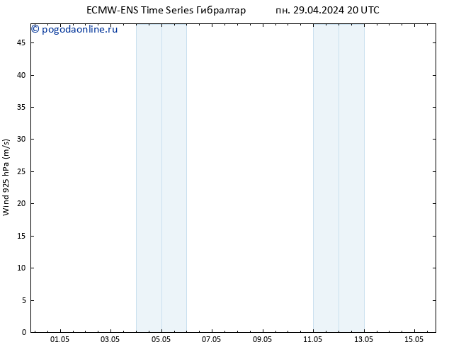 ветер 925 гПа ALL TS пн 29.04.2024 20 UTC