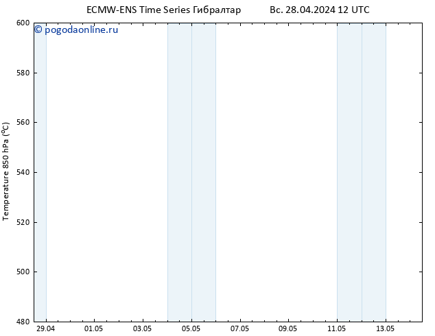 Height 500 гПа ALL TS Вс 28.04.2024 18 UTC