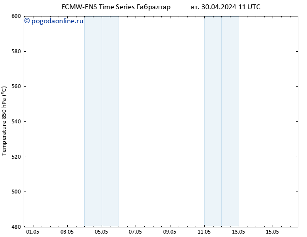 Height 500 гПа ALL TS вт 30.04.2024 17 UTC