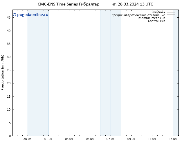 осадки CMC TS чт 28.03.2024 13 UTC