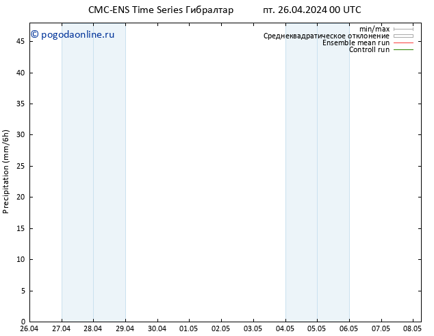 осадки CMC TS пт 26.04.2024 12 UTC