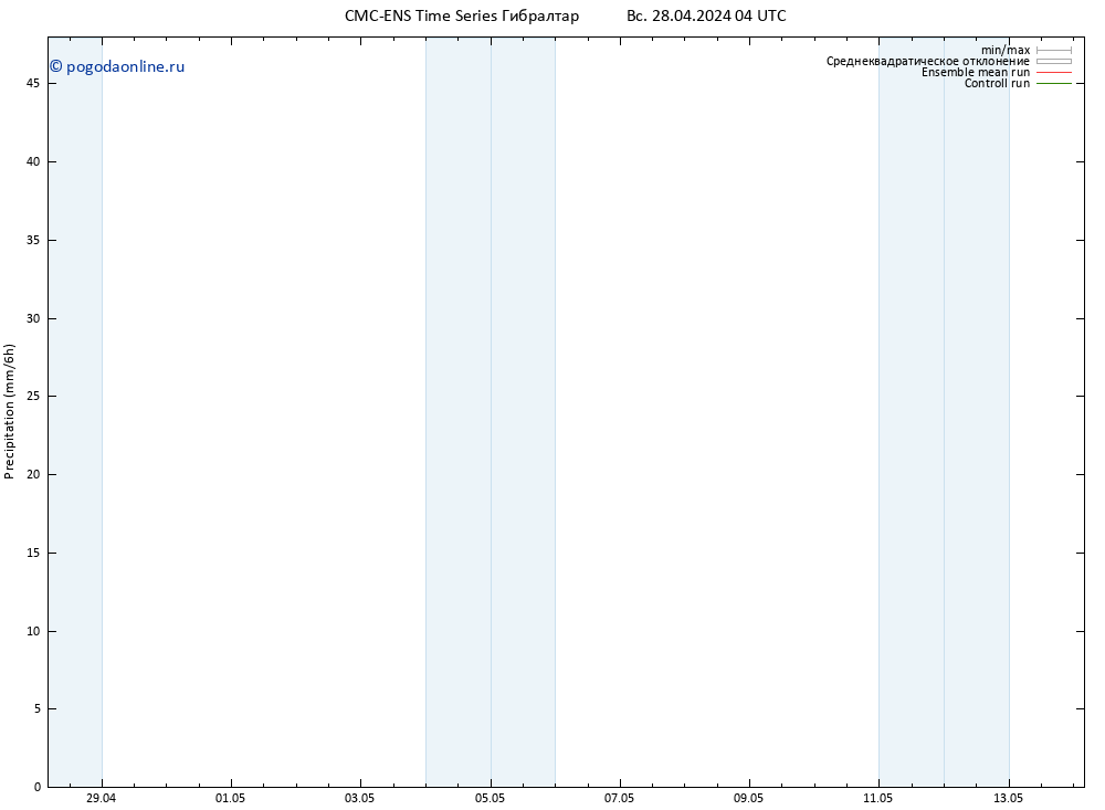 осадки CMC TS Вс 28.04.2024 10 UTC