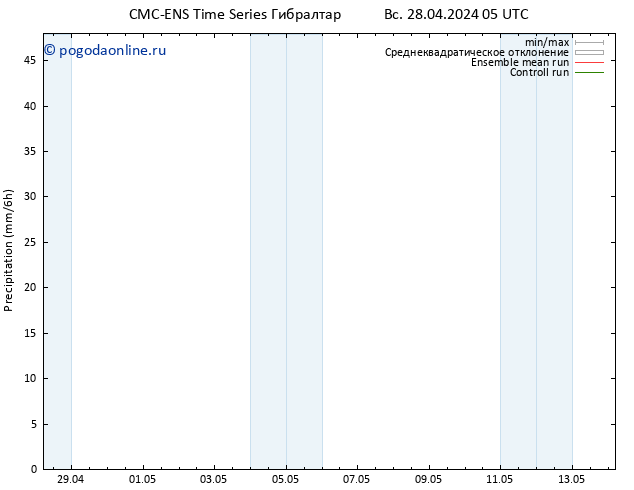 осадки CMC TS Вс 28.04.2024 05 UTC